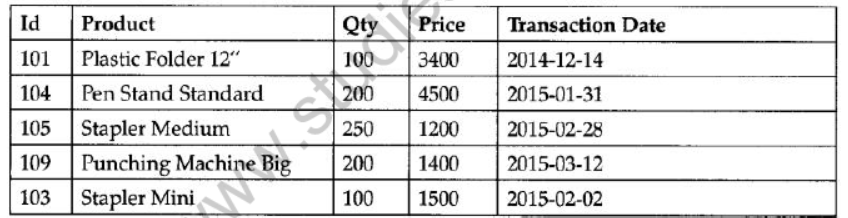 NCERT-Solutions-Class-12-Computer-Science -Database-Concepts-3