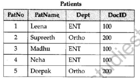 NCERT-Solutions-Class-12-Computer-Science -Database-Concepts-5