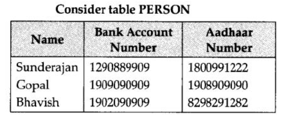 NCERT-Solutions-Class-12-Computer-Science -Database-Concepts-6