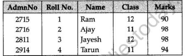 NCERT-Solutions-Class-12-Computer-Science -Database-Concepts-7