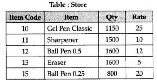 NCERT-Solutions-Class-12-Computer-Science -Database-Concepts-8