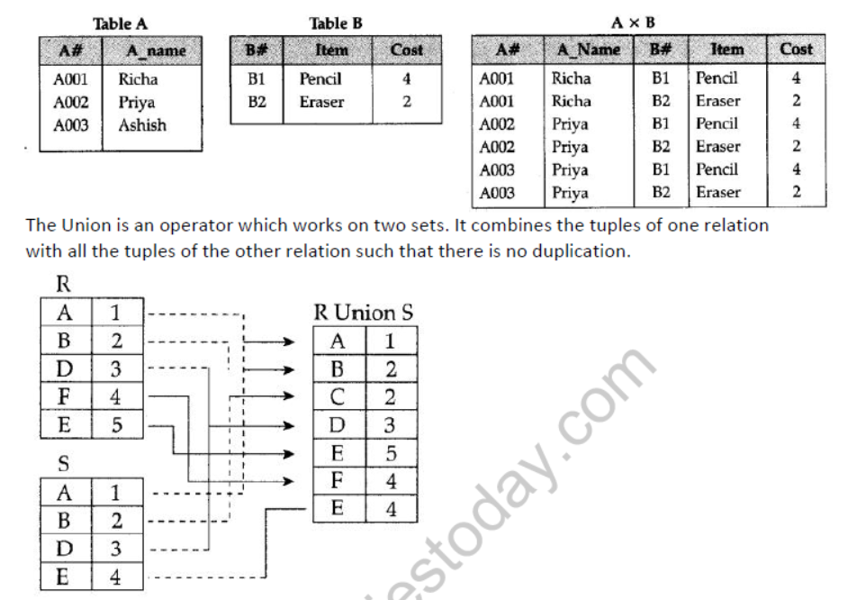 NCERT-Solutions-Class-12-Computer-Science -Database-Concepts-9