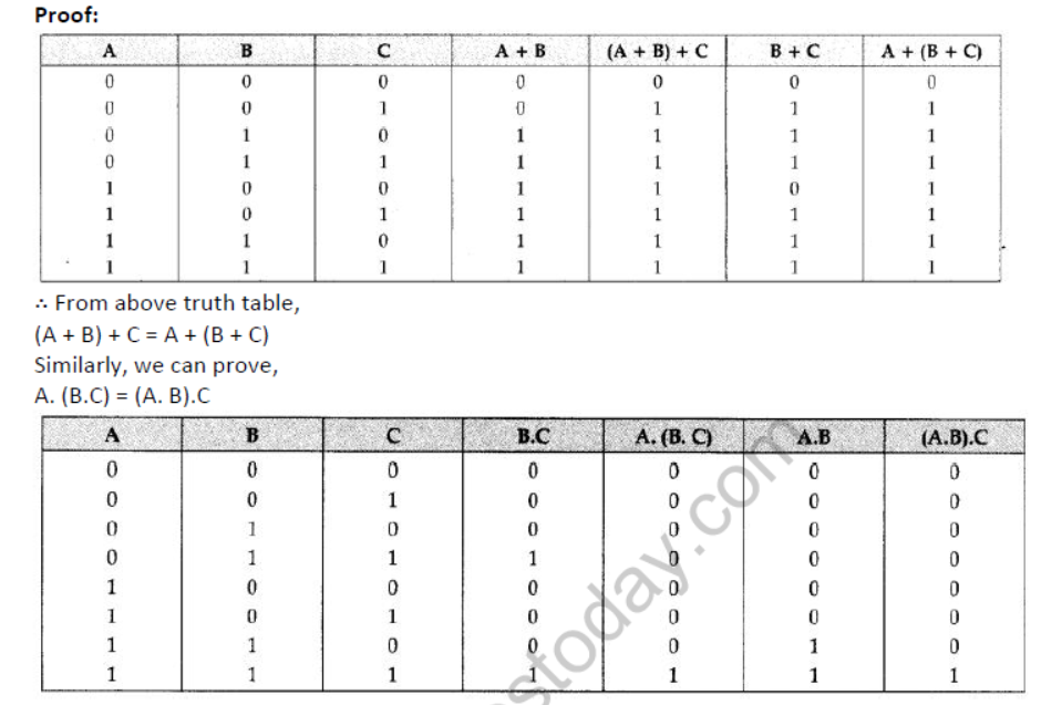 NCERT-Solutions-Class-12-Computer-Science-Boolean-Algebra-1