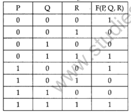 NCERT-Solutions-Class-12-Computer-Science-Boolean-Algebra-13