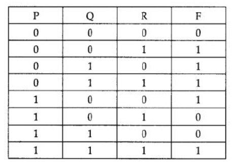 NCERT-Solutions-Class-12-Computer-Science-Boolean-Algebra-2