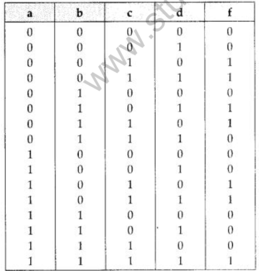 NCERT-Solutions-Class-12-Computer-Science-Boolean-Algebra-20