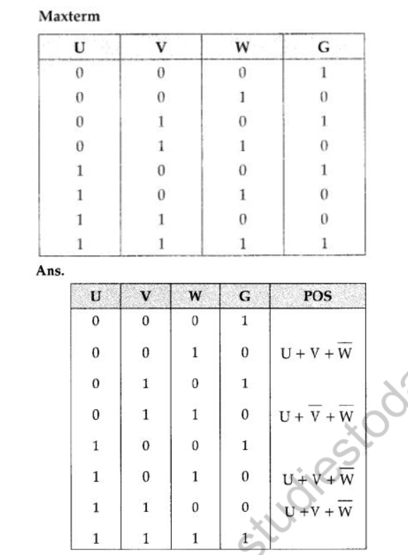 NCERT-Solutions-Class-12-Computer-Science-Boolean-Algebra-23