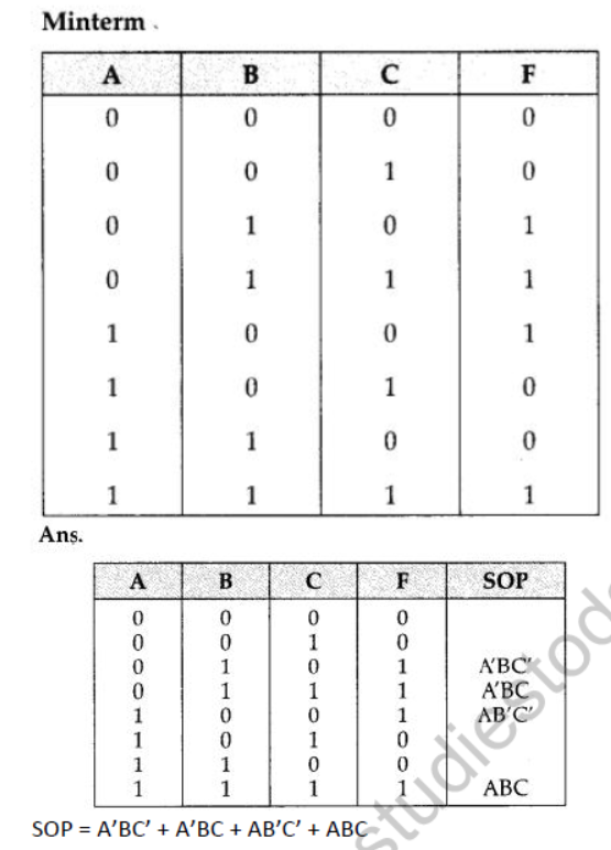 NCERT-Solutions-Class-12-Computer-Science-Boolean-Algebra-25