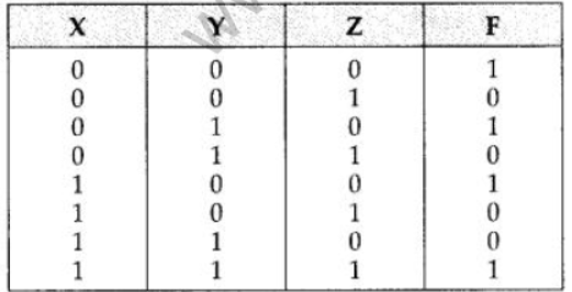 NCERT-Solutions-Class-12-Computer-Science-Boolean-Algebra-26