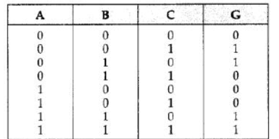 NCERT-Solutions-Class-12-Computer-Science-Boolean-Algebra-27