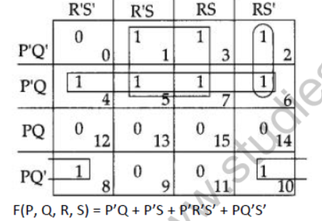 NCERT-Solutions-Class-12-Computer-Science-Boolean-Algebra-32