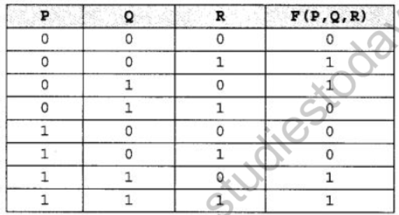 NCERT-Solutions-Class-12-Computer-Science-Boolean-Algebra-35