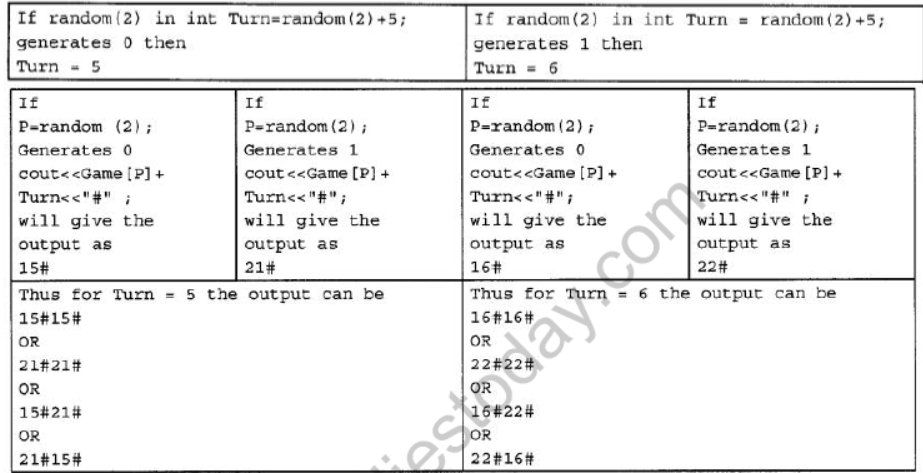 NCERT-Solutions-Class-12-Computer-Science-C++-Revision-Tour-7.png