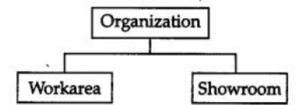 NCERT-Solutions-Class-12-Computer-Science-Inheritance-2.png