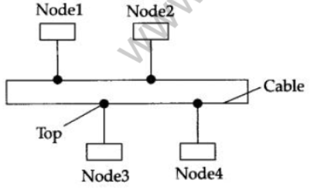 NCERT-Solutions-Class-12-Computer-Science-Networking-and-Open-Source-Concepts-1.png