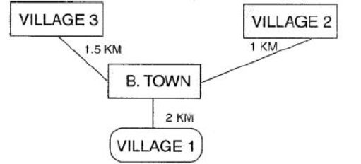 NCERT-Solutions-Class-12-Computer-Science-Networking-and-Open-Source-Concepts-10.png