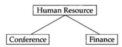 NCERT-Solutions-Class-12-Computer-Science-Networking-and-Open-Source-Concepts-15.png