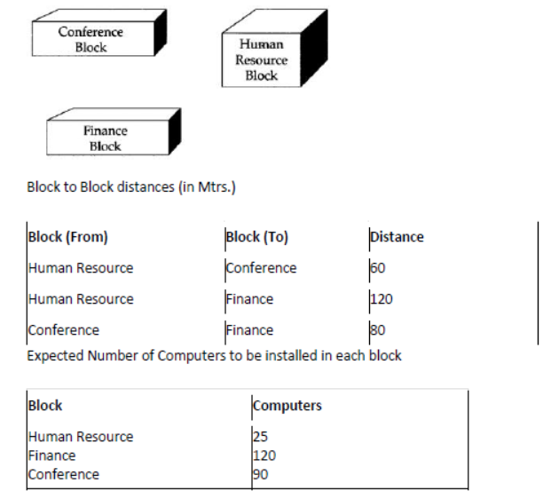 NCERT-Solutions-Class-12-Computer-Science-Networking-and-Open-Source-Concepts-16.png
