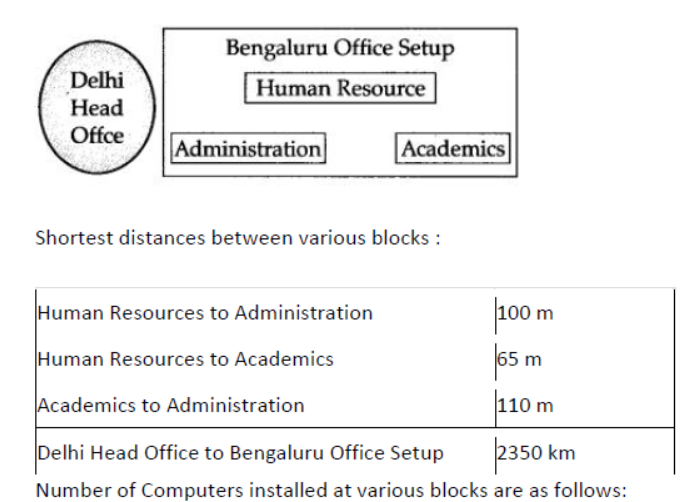 NCERT-Solutions-Class-12-Computer-Science-Networking-and-Open-Source-Concepts-18.png