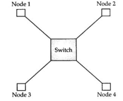 NCERT-Solutions-Class-12-Computer-Science-Networking-and-Open-Source-Concepts-2.png
