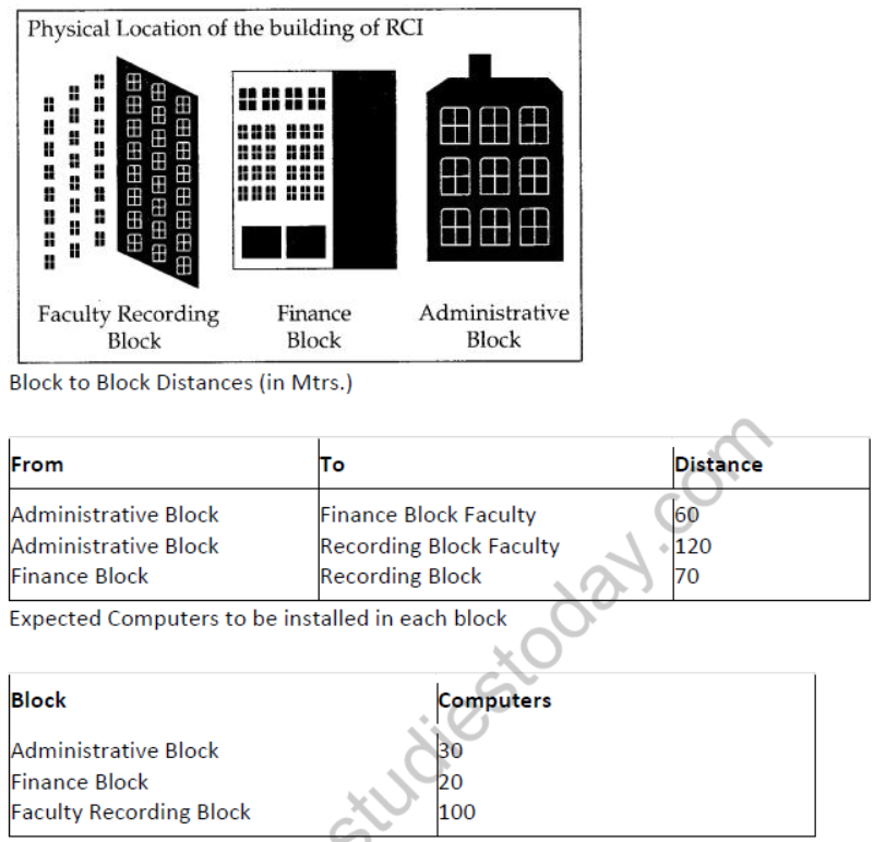 NCERT-Solutions-Class-12-Computer-Science-Networking-and-Open-Source-Concepts-20.png