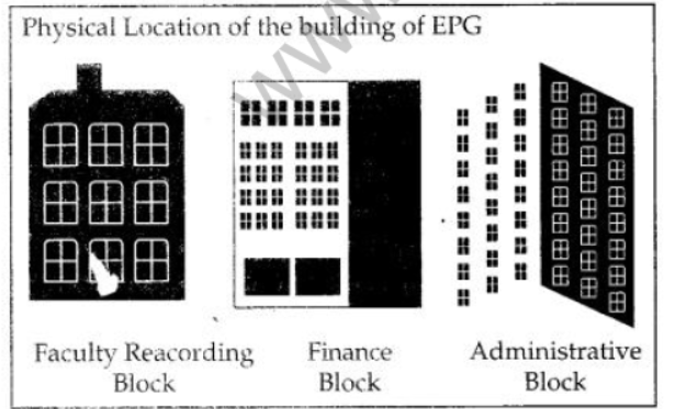 NCERT-Solutions-Class-12-Computer-Science-Networking-and-Open-Source-Concepts-21.png