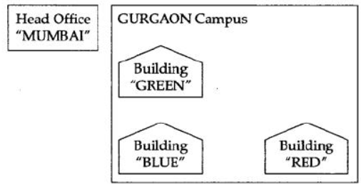 NCERT-Solutions-Class-12-Computer-Science-Networking-and-Open-Source-Concepts-23.png