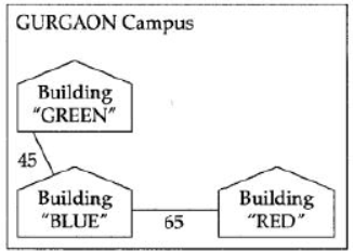 NCERT-Solutions-Class-12-Computer-Science-Networking-and-Open-Source-Concepts-24.png