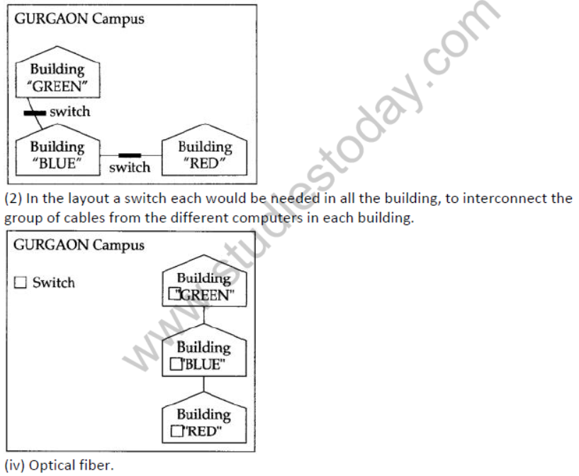 NCERT-Solutions-Class-12-Computer-Science-Networking-and-Open-Source-Concepts-25.png