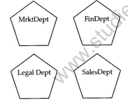 NCERT-Solutions-Class-12-Computer-Science-Networking-and-Open-Source-Concepts-3.png