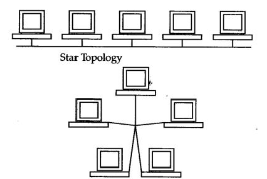 NCERT-Solutions-Class-12-Computer-Science-Networking-and-Open-Source-Concepts-5.png