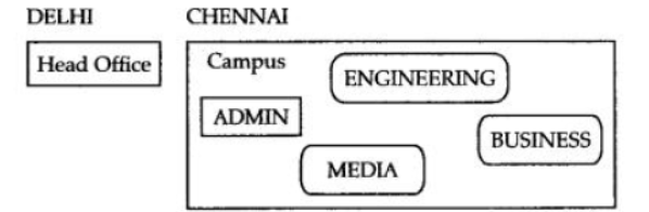 NCERT-Solutions-Class-12-Computer-Science-Networking-and-Open-Source-Concepts-6.png