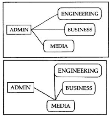 NCERT-Solutions-Class-12-Computer-Science-Networking-and-Open-Source-Concepts-7.png