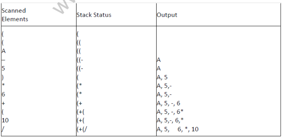 NCERT-Solutions-Class-12-Computer-Science-Stack-13