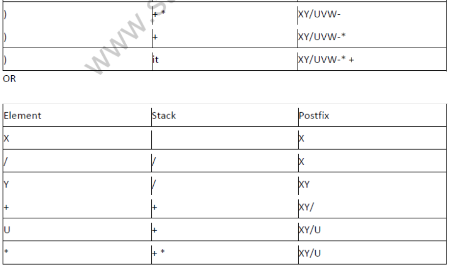 NCERT-Solutions-Class-12-Computer-Science-Stack-20