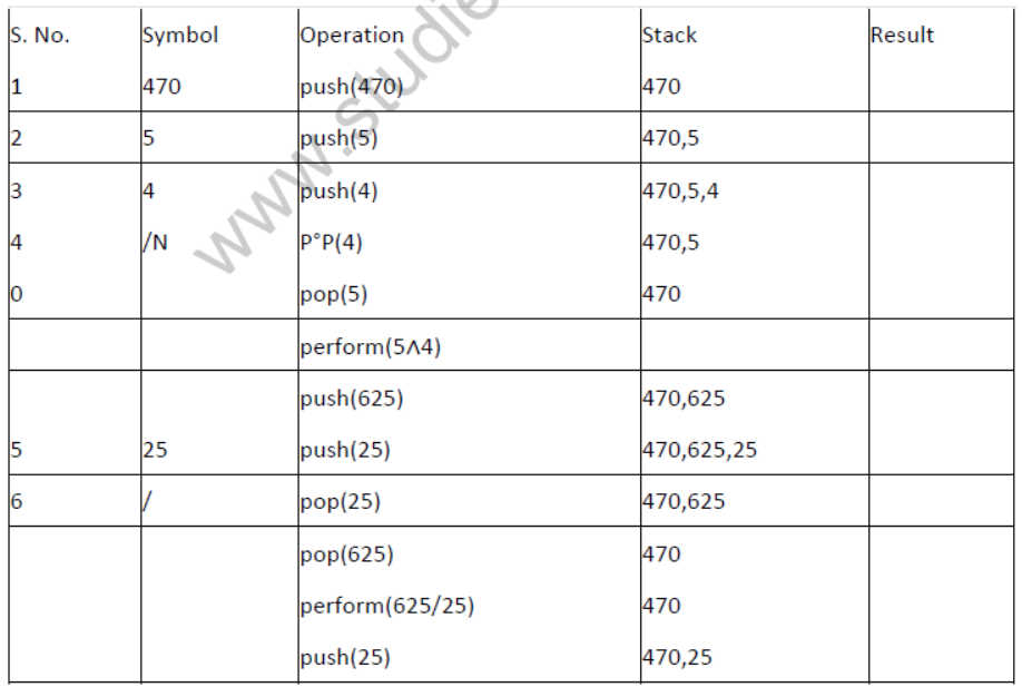 NCERT-Solutions-Class-12-Computer-Science-Stack-22