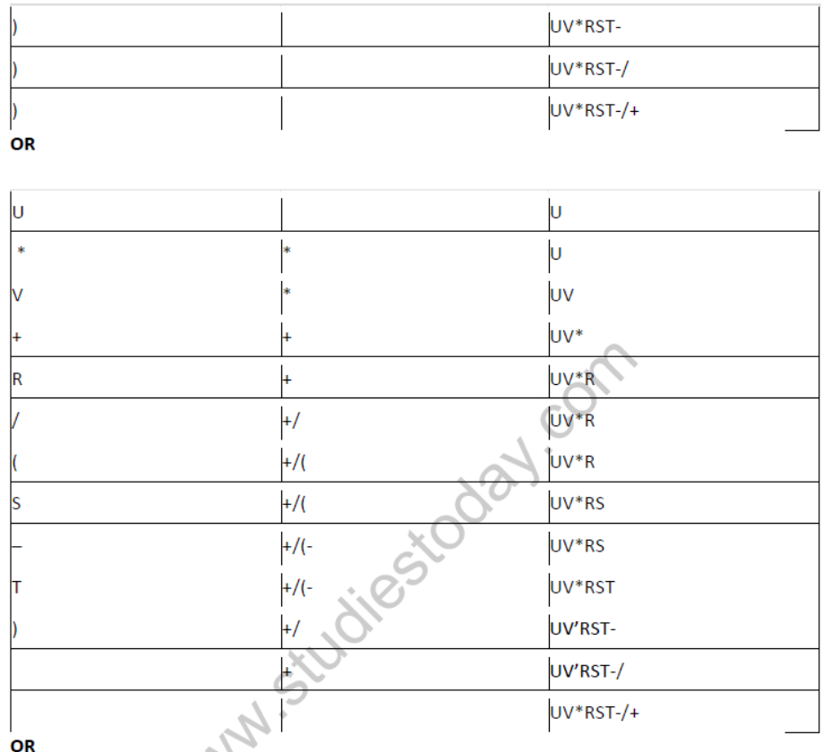 NCERT-Solutions-Class-12-Computer-Science-Stack-25