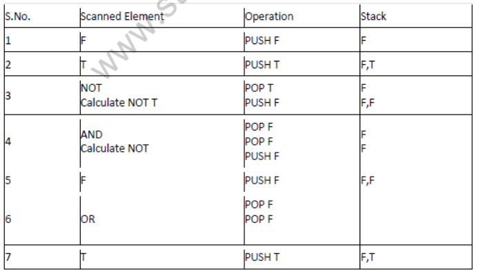 NCERT-Solutions-Class-12-Computer-Science-Stack-4