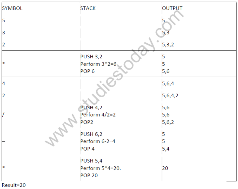 NCERT-Solutions-Class-12-Computer-Science-Stack-6