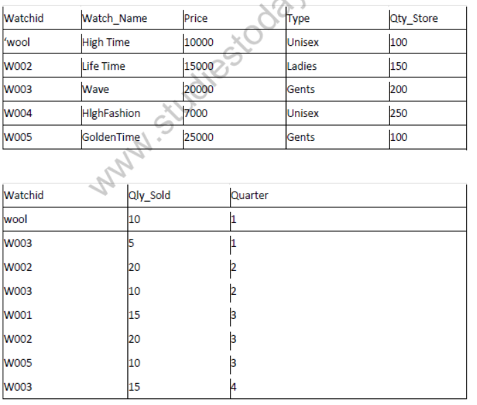 NCERT-Solutions-Class-12-Computer-Science-Structured-Query-Language-12