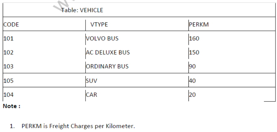 NCERT-Solutions-Class-12-Computer-Science-Structured-Query-Language-3