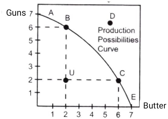 ""NCERT-Solutions-Class-12-Economics-Chapter-1-Introduction-to-Economics-11