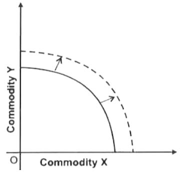 ""NCERT-Solutions-Class-12-Economics-Chapter-1-Introduction-to-Economics-2