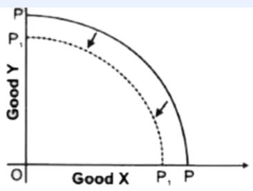 ""NCERT-Solutions-Class-12-Economics-Chapter-1-Introduction-to-Economics-3