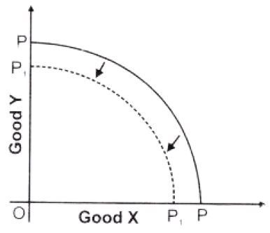 ""NCERT-Solutions-Class-12-Economics-Chapter-1-Introduction-to-Economics-4