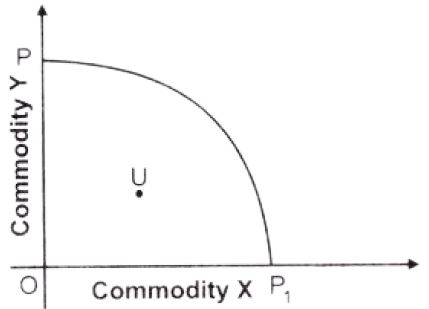 ""NCERT-Solutions-Class-12-Economics-Chapter-1-Introduction-to-Economics-5