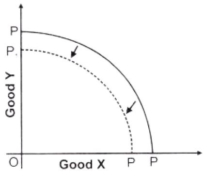 ""NCERT-Solutions-Class-12-Economics-Chapter-1-Introduction-to-Economics-8