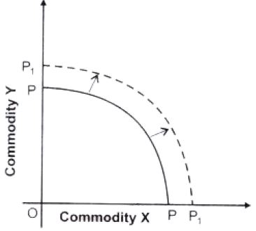 ""NCERT-Solutions-Class-12-Economics-Chapter-1-Introduction-to-Economics-9