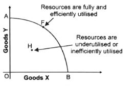 ""NCERT-Solutions-Class-12-Economics-Chapter-1-Introduction-to-Economics