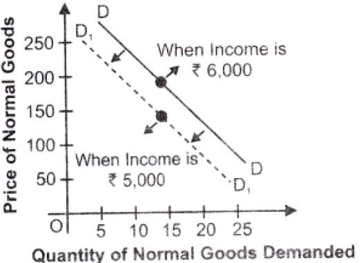 ""NCERT-Solutions-Class-12-Economics-Chapter-2-Demand-1